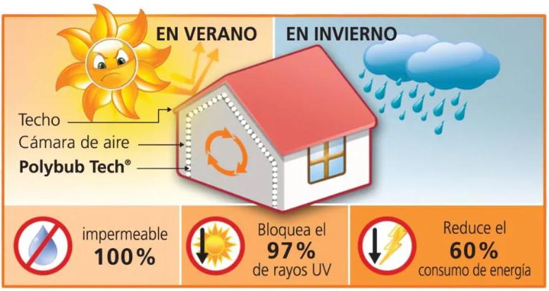 Diagrama de transmisión del calor por conducción, convección y radiación