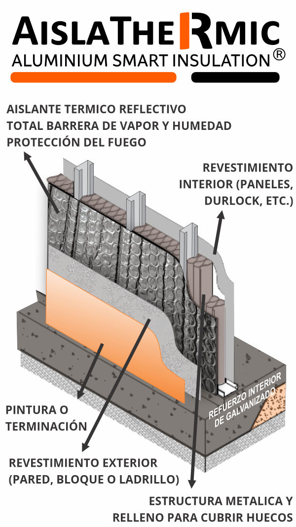 Instalación de Aislathermic en muro o pared